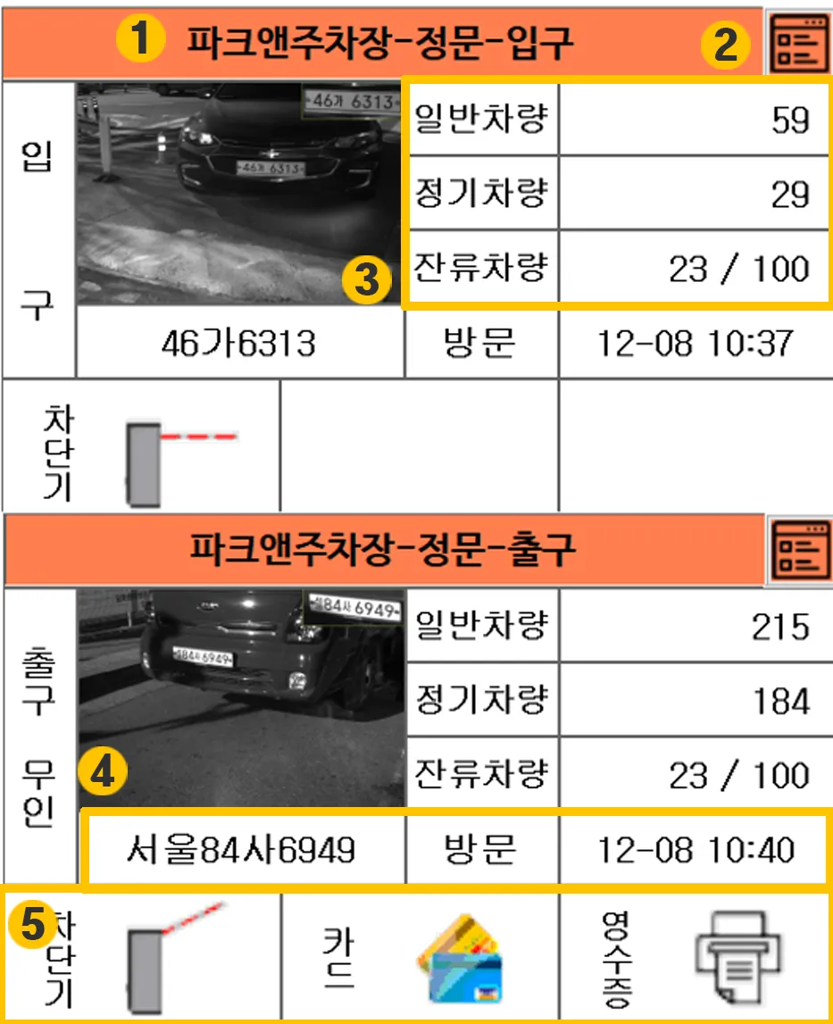 라인별 상세 상황